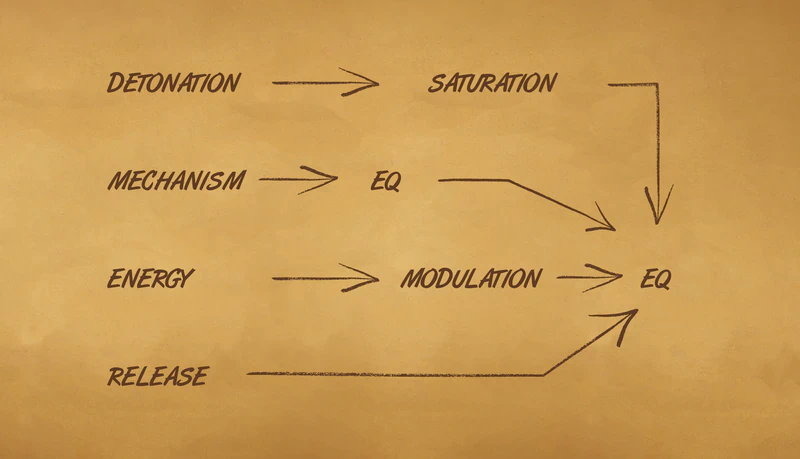 Steampunk gunshot sound design: example FX plugin chains