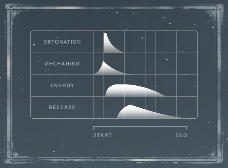 Steampunk gunshot sound design: layers in a DAW