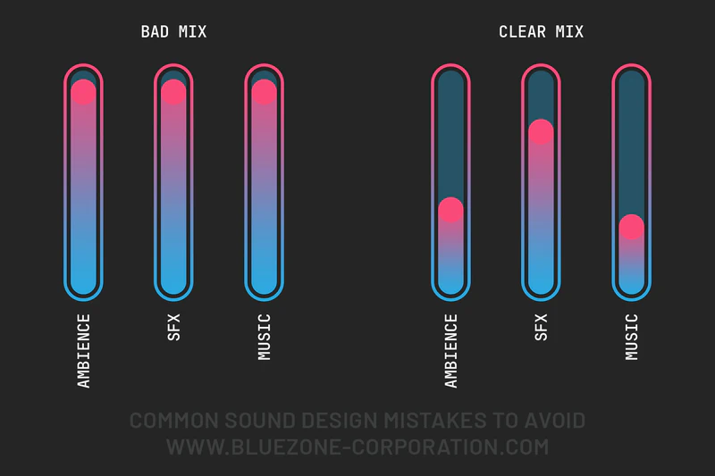 Common sound design mistakes to avoid Common sound design mistakes to avoid